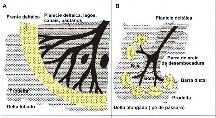 Seqüências Devoniana e Eocarbonífera da Bacia do Parnaíba, Brasil, como análogos... 48 3.