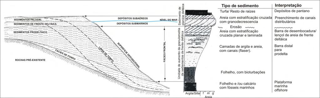 Seqüências Devoniana e Eocarbonífera da Bacia do Parnaíba, Brasil, como análogos.