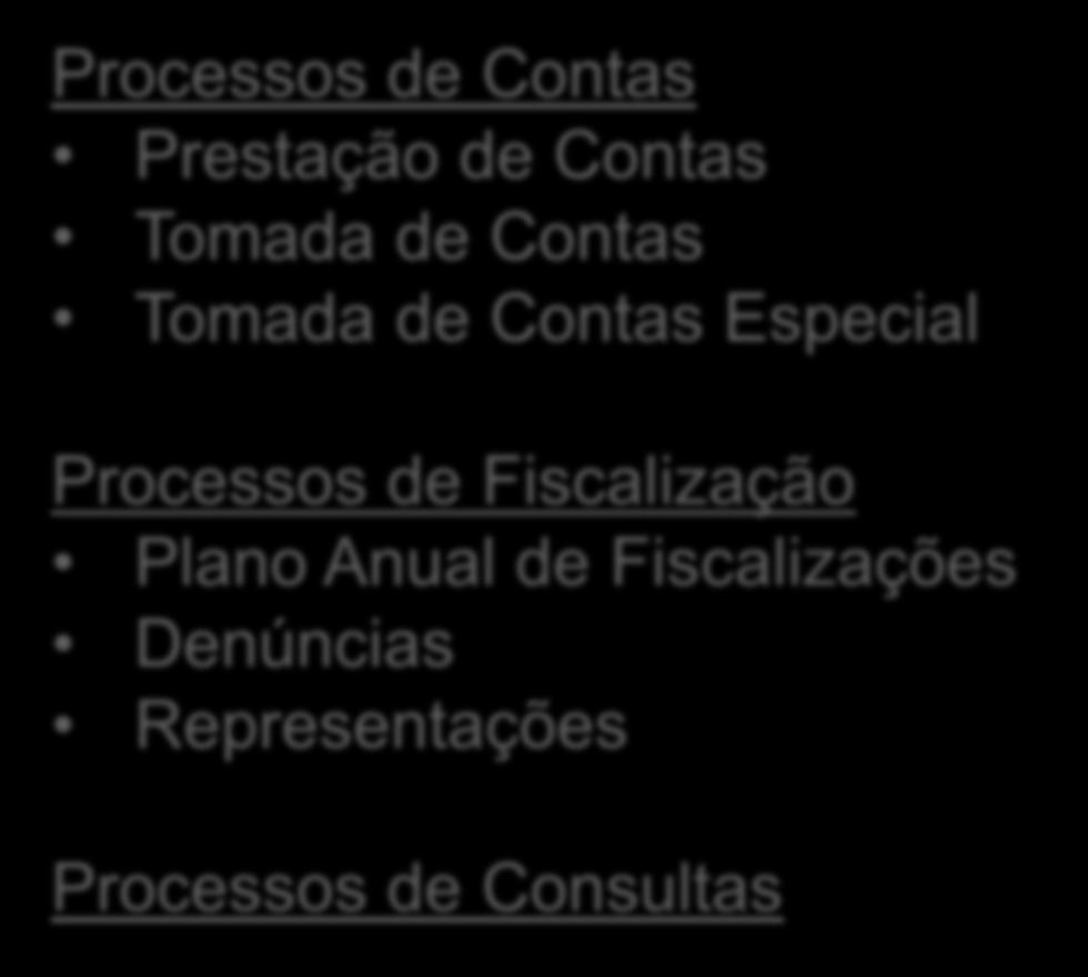 PROCESSOS NO ÂMBITO DO TCEES Processos de Contas Prestação de Contas Tomada de Contas Tomada de Contas