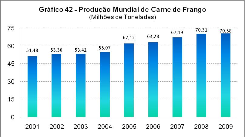 Quadro 7 - Exportações e Importações de Carne de Frango período Exportações Importações Valor (US$) Peso (Kg) Valor (US$) Peso (Kg) 2001 1.333.800.407 1.265.887.270 177.266 140.739 2002 1.392.823.