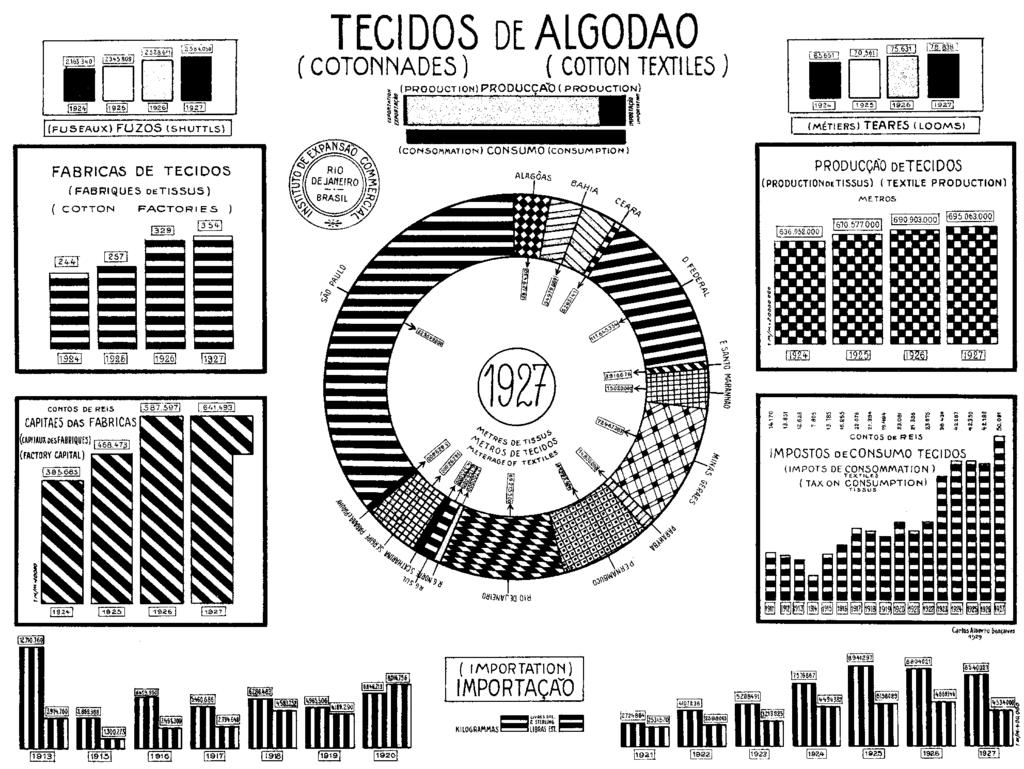 O efeito de Moiré deve ser evitado: produz um efeito de vibração e movimento que interfere com a comunicação de informação: