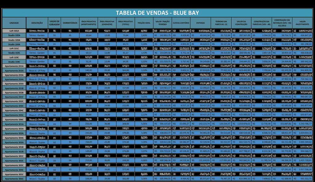 TABELA DE VENDAS BLUE BAY Terreno com pagamento em Ato + 3 parcelas Custas de Cartório com pagamento junto ao ato do