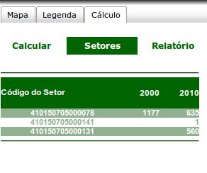 cada setor representado no mapa (Figura 13). Figura 13 Guia Setores tabela com a informação da população em 2000 e 2010 por setor.