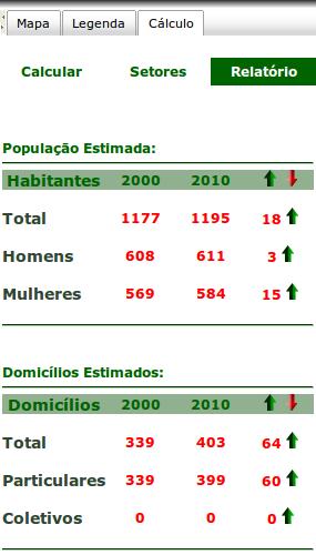 Figura 14 Resultado do cálculo de população e variáveis.