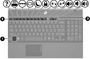 2 Utilização do teclado Utilização de teclas de acesso As teclas de acesso rápido são combinações da tecla fn (1) e da tecla esc (2) ou uma das teclas de função (3).