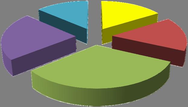 1 COMISSÃO PRÓPRIA DE AVALIAÇÃO AVALIAÇÃO DE CURSO DO CURSO DE NUTRIÇÃO NA PERSPECTIVA DO ALUNO PERÍODO: 7 A 16 DE JULHO DE 2010 (DURANTE A MATRÍCULA) LOCAL: LABORATÓRIO DE INFORMÁTICA DA FACULDADE