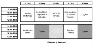 Horário Típico Setembro 2006 José Manuel Nunes de Oliveira 15 Avaliação dos Conhecimentos Projecto Temático: relatório final; sessão