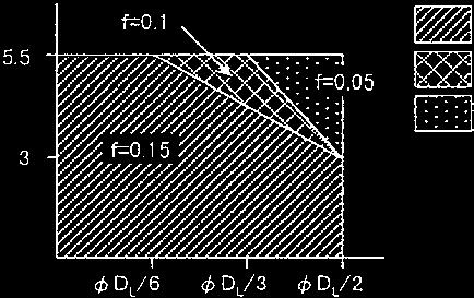 Escareamento de Furo para Parafuso Aço arbono Aumente a taxa de avanço para fz=,-,mm/d para evitar cavacos longos em baixas taxas de avanço.