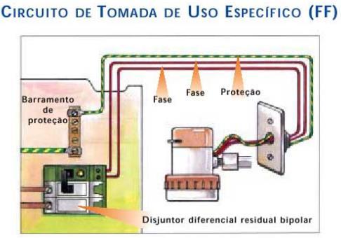 Critério da Capacidade de Condução de Corrente 1. Tipo de Isolação dos condutores: 2.