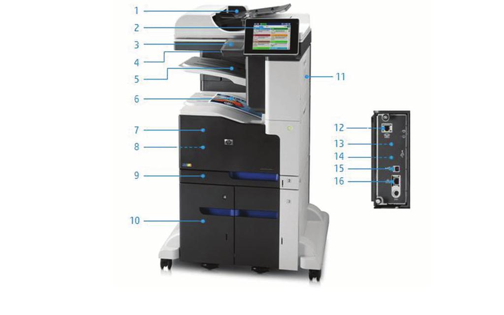 Descrição do produto Multifunções HP LaserJet Enterprise 700 M775z: 1. Alimentador automático de documentos para 100 2.