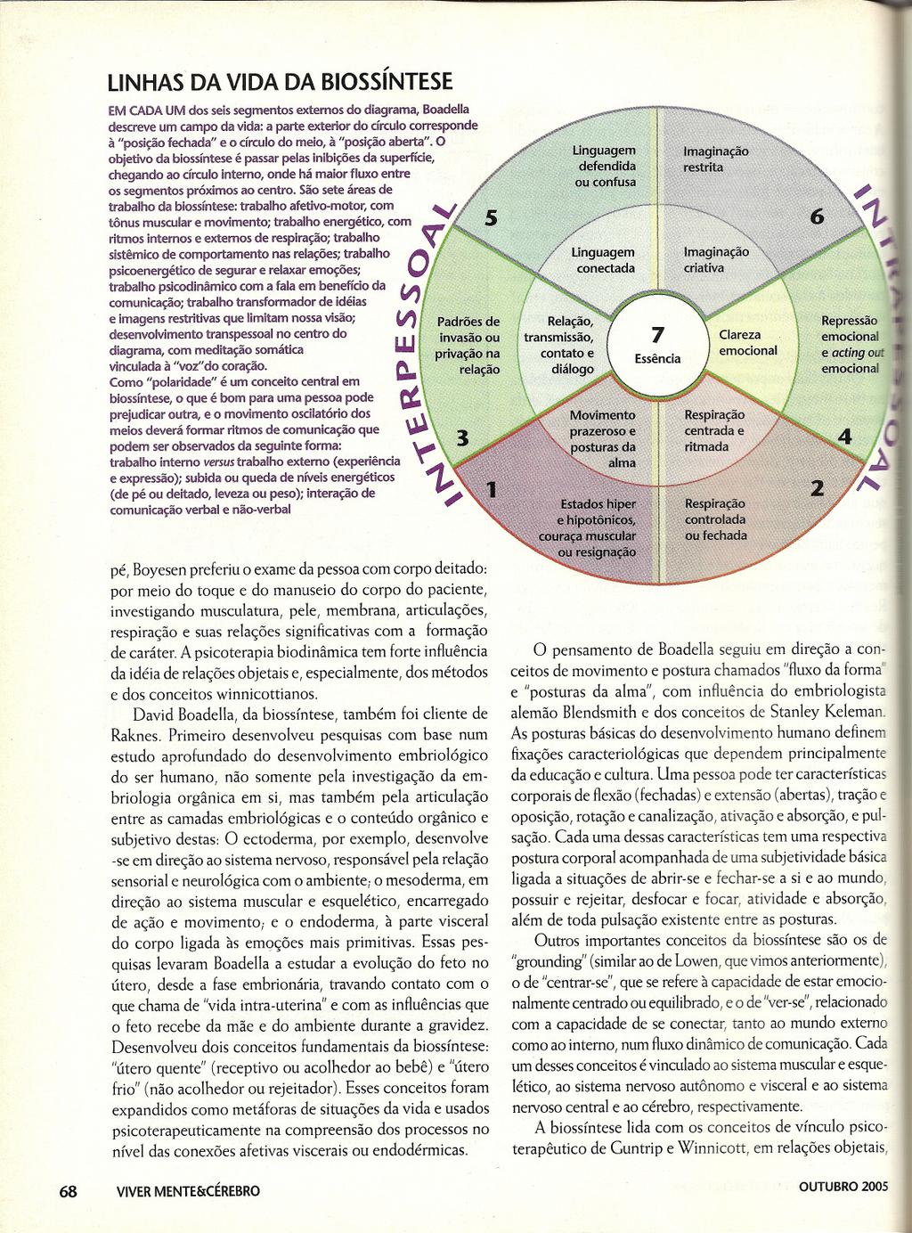 ., LINHASDAVIDADABIOSSINTESE EMCADAUM dos seis segmentos externos do diagrama, Boadella descreve um campo da vida: a parte exterior do círculo corresponde à "posição fechada" e o círculo do meio, à