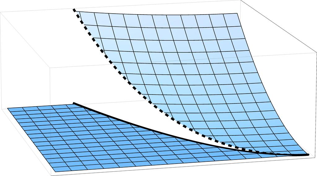 Figur 5.6: Exemplo 5.