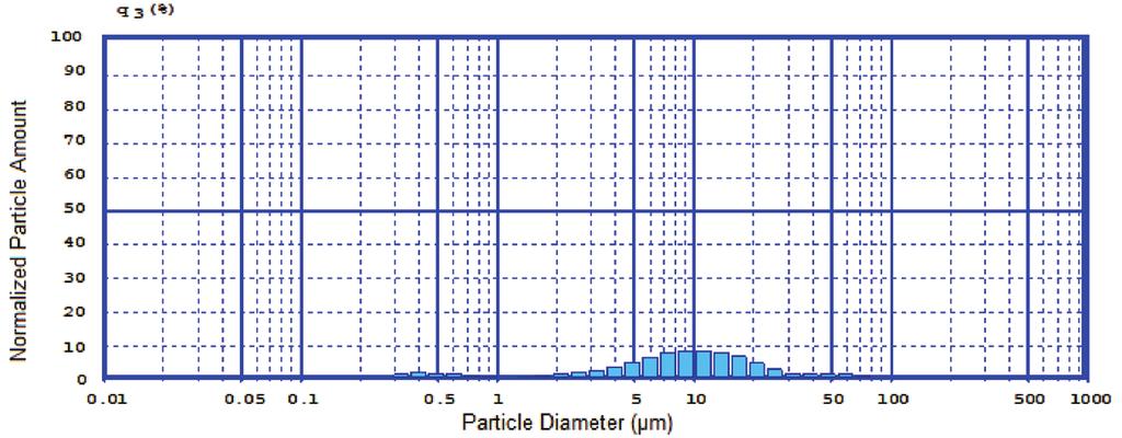 xiapatita de origem bovina foi efetuada em um espectrômetro de absorção atômica com chama, Schimadzu modelo AA-6800, no Laboratório de Espectroscopia do CBPF.