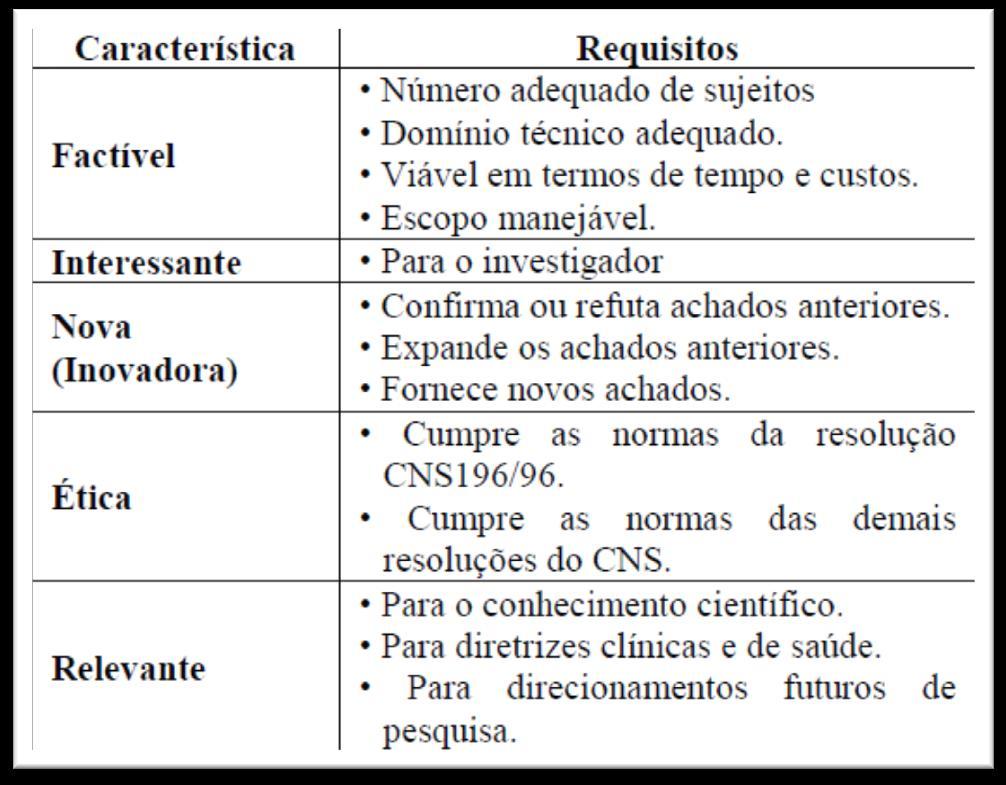 Escolha da questão da