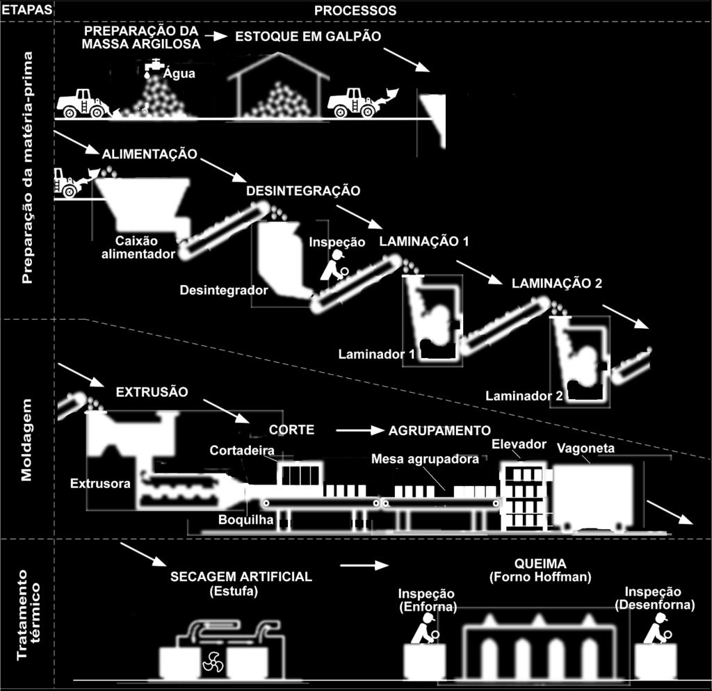 Descrição do objeto de