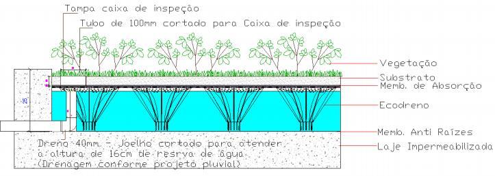 Figura 2 Cortes e dimensões das camadas do Ecodreno Figura 3 Detalhe Sistema Laminar Alto Consideramos a residência desenvolvida no programa AutoCad (conforme imagens no final do artigo), sendo