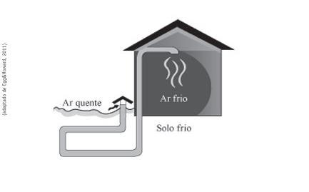 VENTILAÇÃO NATURAL (RESFRIAMENTO GEOTÉRMICO) A ventilação natural é o fenômeno da movimentação do ar no interior da edificação ou em ambientes externos sem a indução de nenhum sistema mecânico.