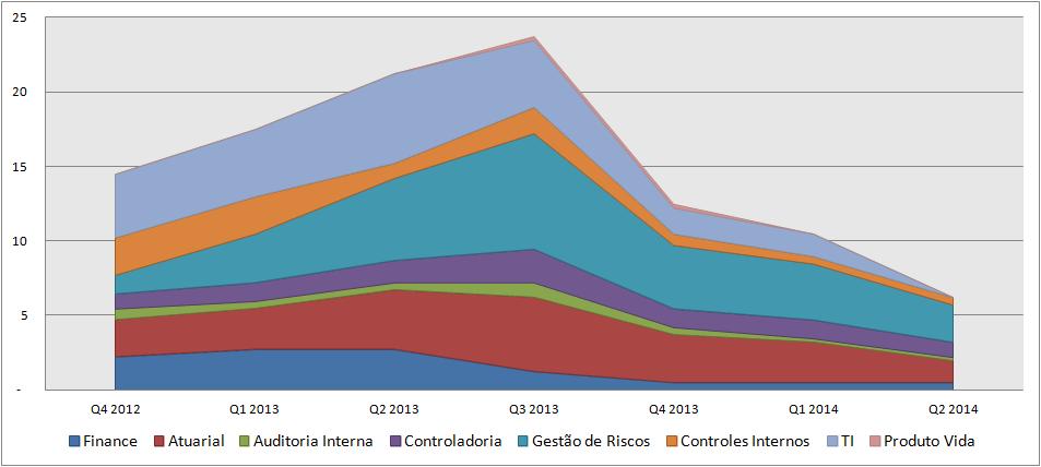 os recursos necessários para a fase de implementação e