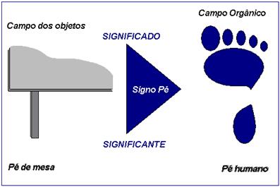 Elementos da comunicação 8.