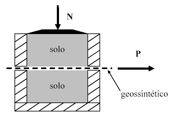 2 Resistência da Interface Solo-Geossintético 51 Tabela 3 - Ensaios para Geossintéticos (Adaptado de Palmeira, 1999) Ensaios para a Avaliação da Resistência e Deformabilidade à Tração Ensaios para