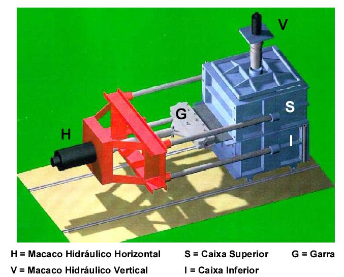 2 Resistência da Interface Solo-Geossintético 52 Este ensaio é realizado em equipamentos de cisalhamento direto, modificados com a introdução de uma garra que impõe os movimentos de arranque ao