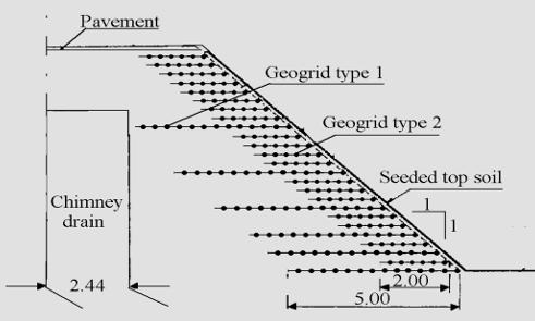 Sistema de Faces (vários tipos) Reforço com Geogrelha ou geotêxtil (a) Muro de Solo