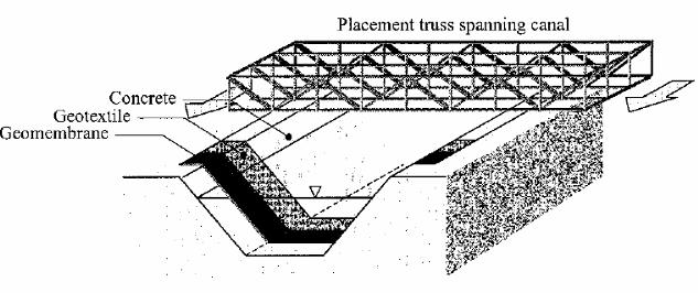 impermeabilização com uma camada de geomembrana (Koerner, 2000).