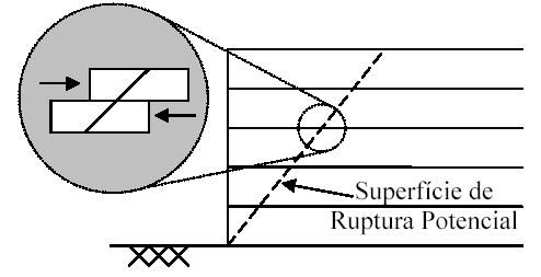 Christopher et al. (1990) sugerem hipóteses para definição desta superfície.