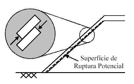 superfície crítica proposta por Rankine (Figura 11a).