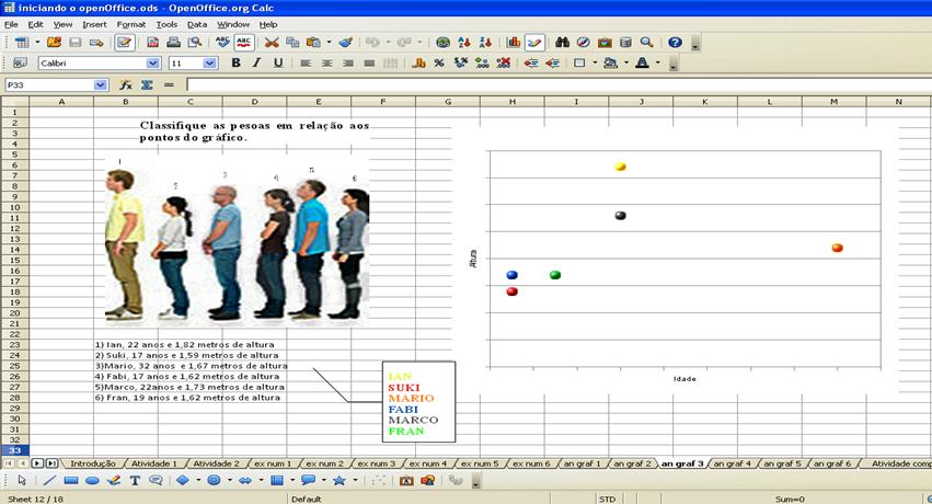 Página 49 Figura 2. Atividade de interpretação gráfica. Fonte: Autores Esta atividade teve como objetivo instigar o aluno a interpretar um gráfico.