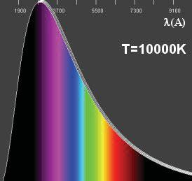 Qual é a temperatura de uma estrela?