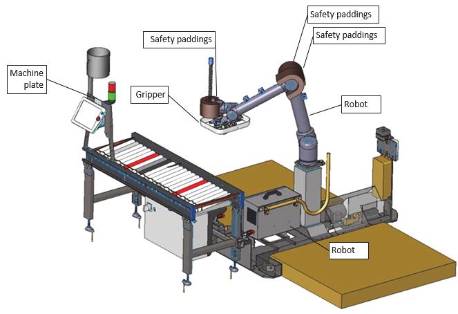 1.3 Máquina de integração A base da célula do robô foi desenvolvida para ser integrada a um robô com forros de segurança e uma garra de modo a formar uma célula de robô completa, totalmente
