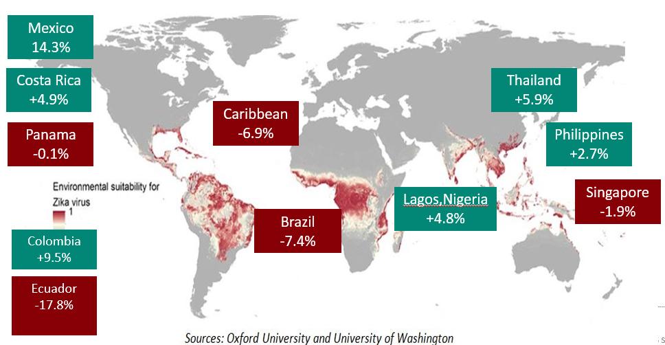 Zika high risk areas vs Performance