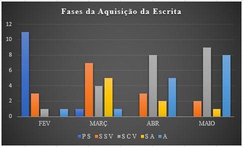 7 Gráfico 3 Evolução mensal GE Gráfico 4 - Evolução bimestral do GC Gráfico 5 Análise Comparativa entre GE e GC De acordo com os quadros