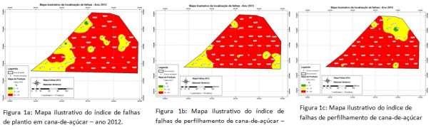 Dentre os fatores que determinam à produtividade da cultura as falhas de perfilhamento, é um dos problemas causados por esta falta de interação da cultura com os fatores determinantes da