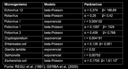 Exemplos de dose-resposta Os parâmetros de dose-resposta utilizados e publicados na literatura disponível foram determinados com base em uma população