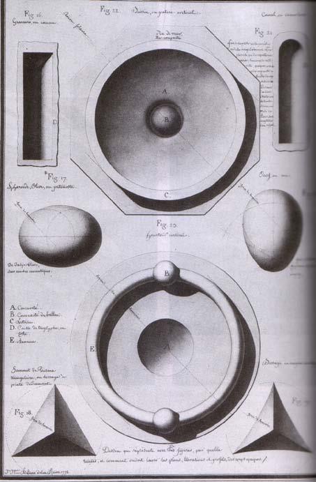 [Fig.22]. Lequeu, Tratado, c.