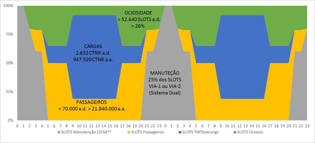 Cenários de Aplicação do Sistema TMTboxcargo Projeto Expresso Bandeirantes Projeto TransPequi Disponíveis 100%