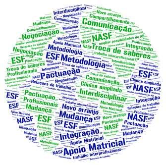 Apoio às ações do Programa Saúde na Escola (PSE); Apoio no planejamento de ações das equipes; Ações intersetoriais; entre outras; 7 O que é Apoio Matricial?