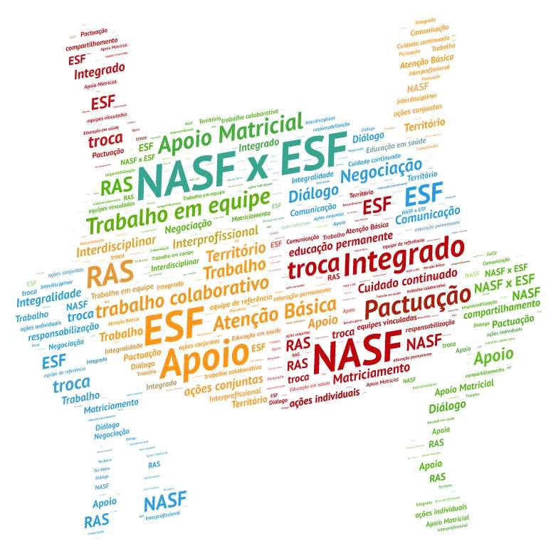 Educação Permanente em Saúde (EPS) Veja em mais detalhes no Caderno de Atenção Básica nº 39 (BRASIL, 2014). 22 8 O que é Projeto Terapêutico Singular (PTS)?