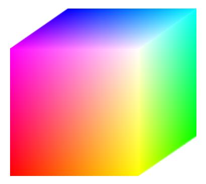 Parte 2 Questões Práticas Problema 2.1: (a) Escreva um programa que converta uma imagem colorida em RGB para RGB de cores seguras.
