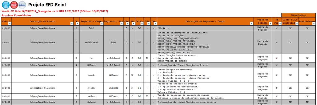 EFD-REINF Mapeamento das Informações