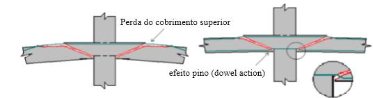 52 Figura 27 Disposição da armadura para pilares internos. Fonte: LIMA, 2001, p.18. 4.
