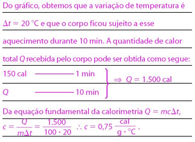 EXERCÍCIOS ESSENCIAIS 2 (Fuvest-SP) O gráfico representa a variação da temperatura de um corpo sólido, em função do tempo, ao ser aquecido por uma fonte que libera energia a uma