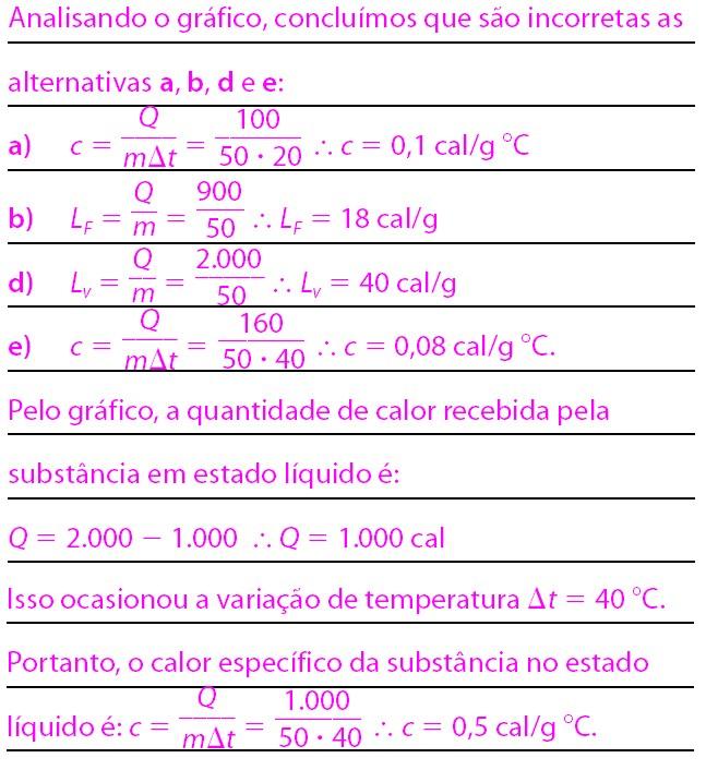 EXERCÍCIOS ESSENCIAIS 5 (Udesc) O gráfico a seguir representa a temperatura de uma substância, inicialmente no estado sólido, em função da quantidade de calor recebida.