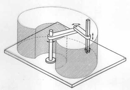 esse plano. Ele é muito usado em tarefas de montagem de componentes de pequenas dimensões, como placas de circuitos eletrônicos. O volume de trabalho é aproximadamente cilíndrico (Fig.1.7). Figura 1.