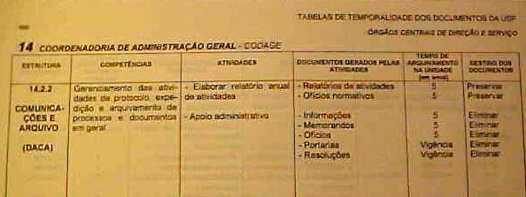 Tabela de Temporalidade dos Documentos - TTD 14 Coordenadoria de Administração Geral Estrutura