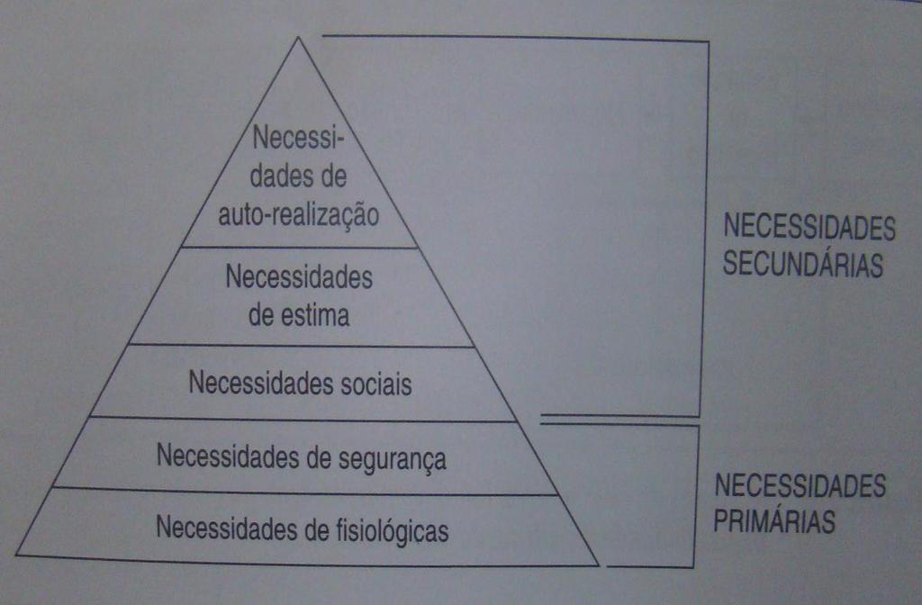 Quadro 1 A hierarquia das necessidades