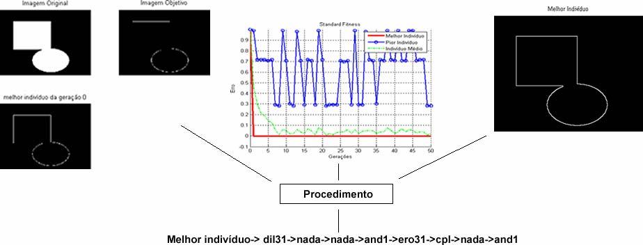 Nas figuras 5 e 6, o algoritmo proposto foi utilizado com propósitos de reconhecimento de padrões presentes nas imagens originais respectivas.