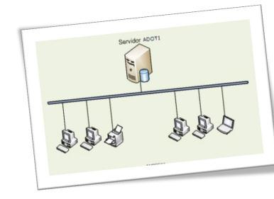 Funcionamento Servidor Interface gráfica WEB com tecnologia AJAX Otimizado e seguro (TLS 1.